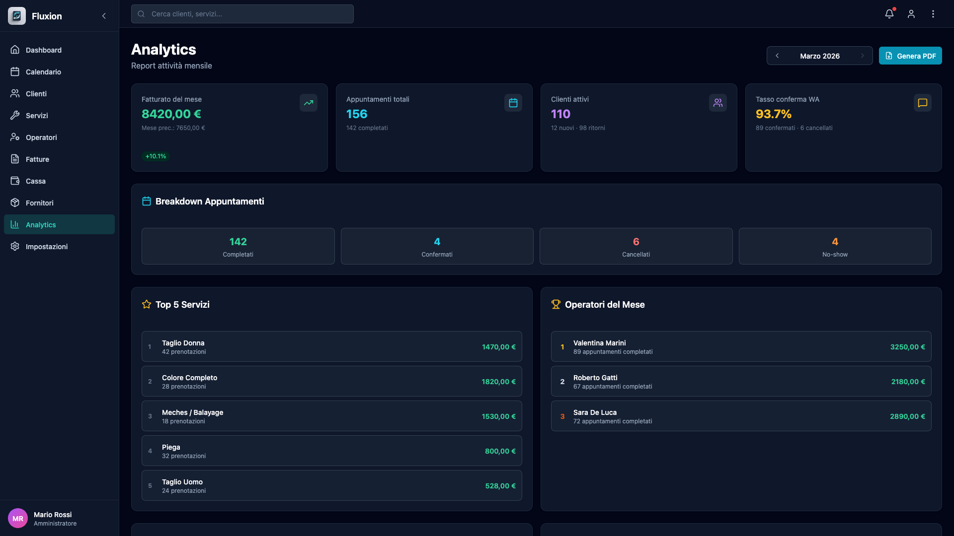 Fluxion — Analytics mensili
